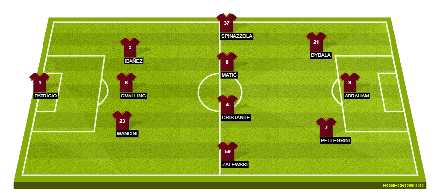 Football formation line-up AS Roma  3-4-3