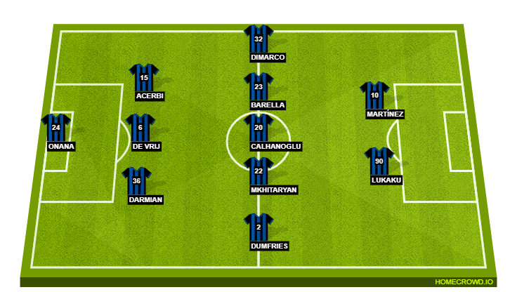 Football formation line-up Inter Milan  3-5-2