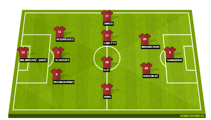 Football formation line-up Torino FC  3-5-2