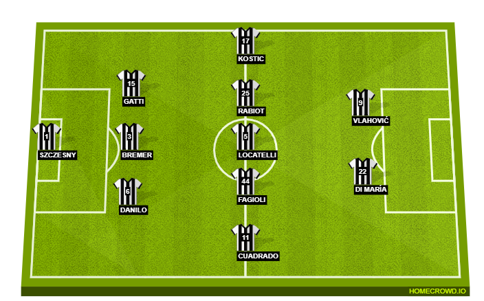 Football formation line-up Juventus FC  3-5-2