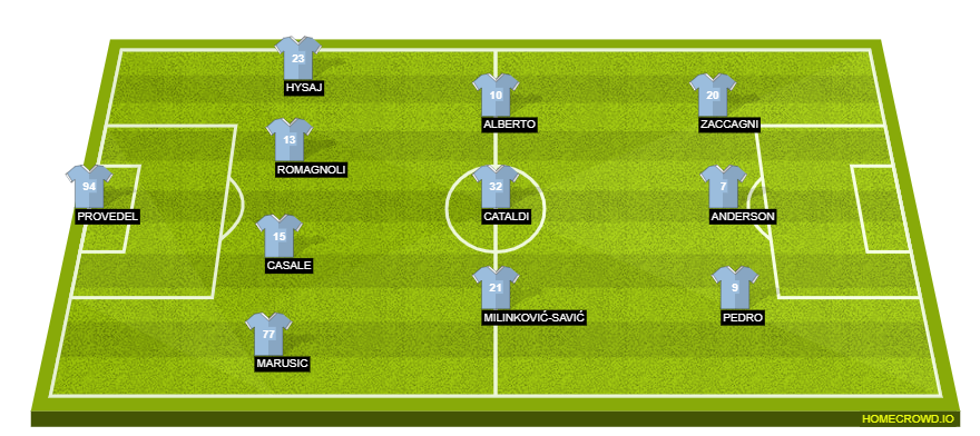 Football formation line-up SS Lazio  4-3-3