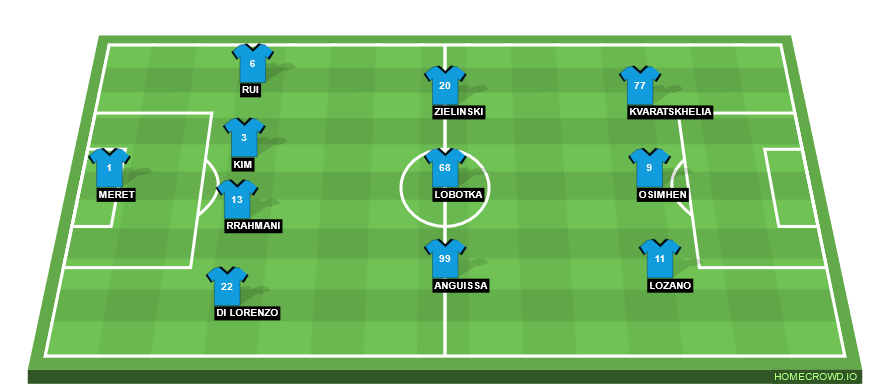 Football formation line-up SSC Napoli  4-3-3