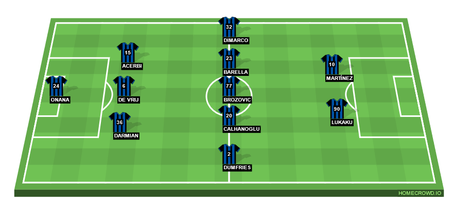 Football formation line-up Inter Milan  3-5-2