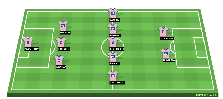 Football formation line-up Juventus FC  3-5-2