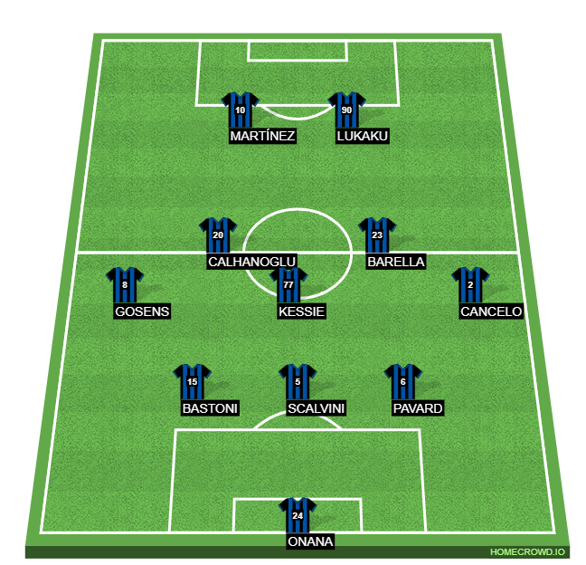 Football formation line-up Inter Milan  4-4-2