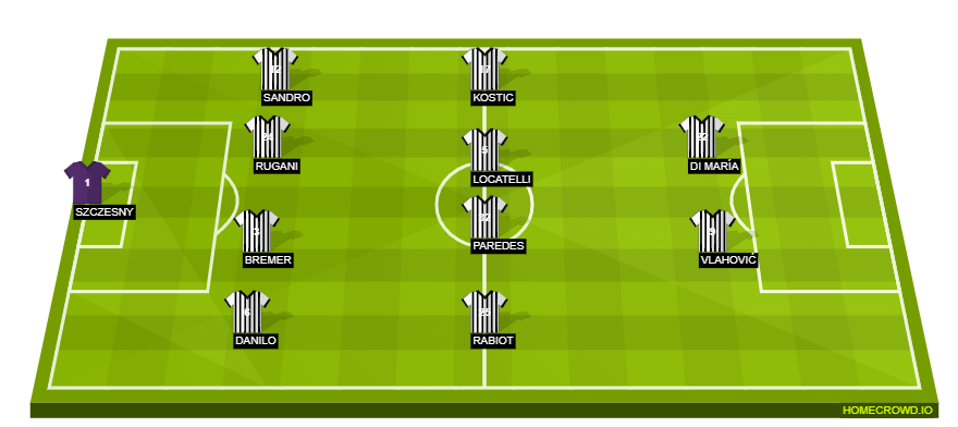 Football formation line-up Juventus FC  4-4-2