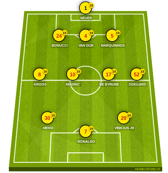 Football formation line-up Dreamteam 5-2-6  3-4-3