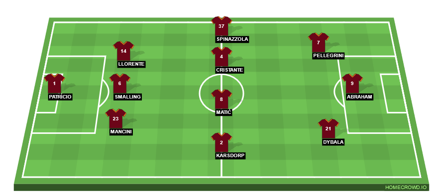 Football formation line-up AS Roma  3-4-3