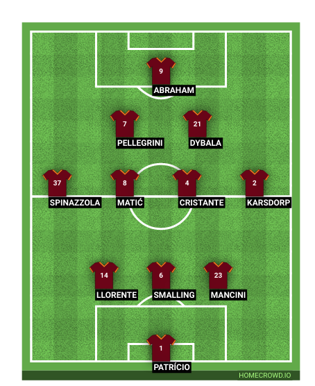 Football formation line-up As Roma  4-4-1-1