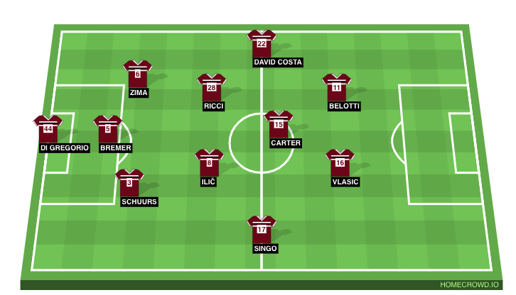 Football formation line-up Toro Alato - "The Winged Bull"  4-4-1-1