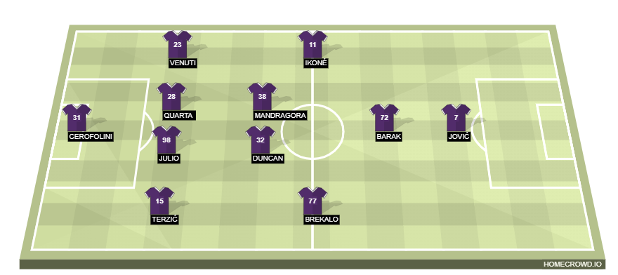 Fiorentina (Italy) Football Formation