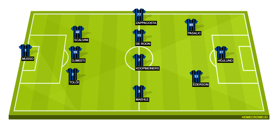 Football formation line-up atalanta  3-4-3