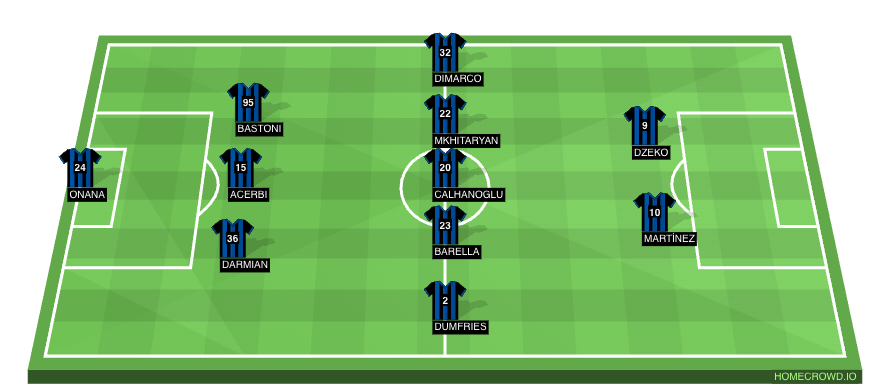 Football formation line-up Inter Milan  3-5-2