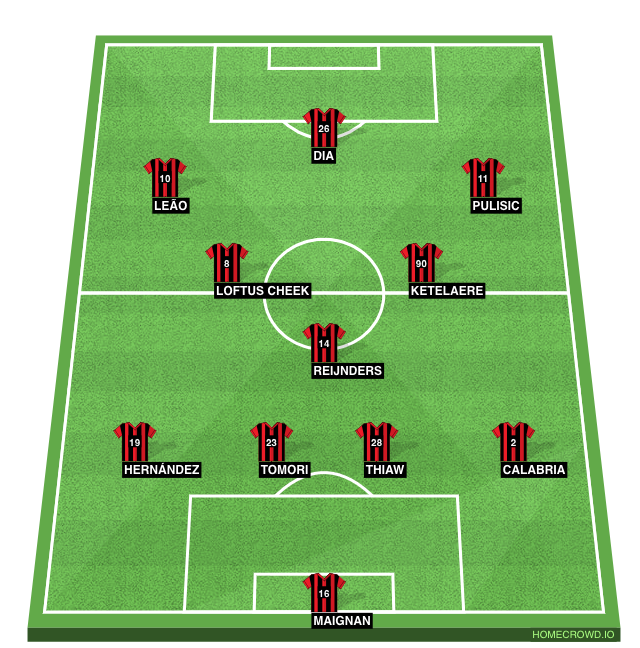 Football formation line-up AC Milan  4-3-3