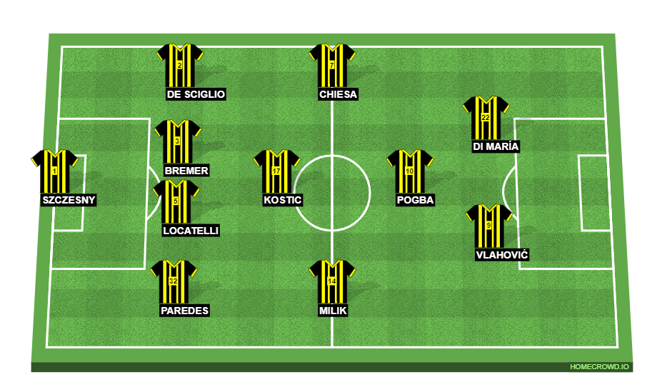 EA Sports FC 24: The Best Formation & Starting 11 for Juventus