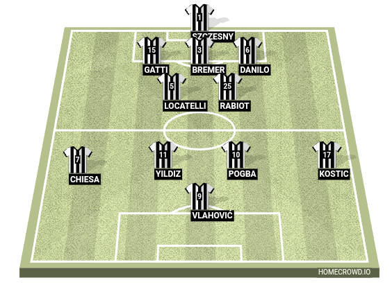 Football formation line-up Juventus FC  4-3-2-1