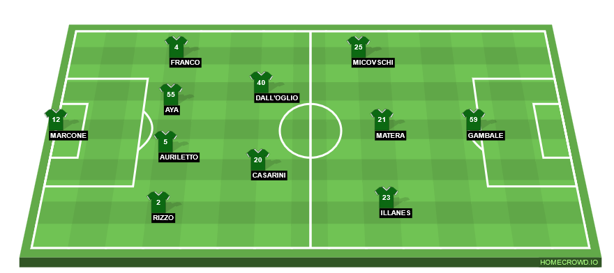 Football formation line-up US Avellino  4-2-3-1