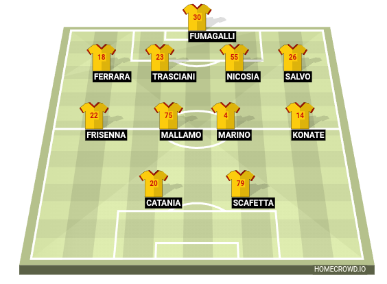 Football formation line-up ACR Messina  4-4-2