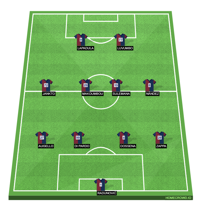 Football formation line-up Cagliari Calcio  4-4-2