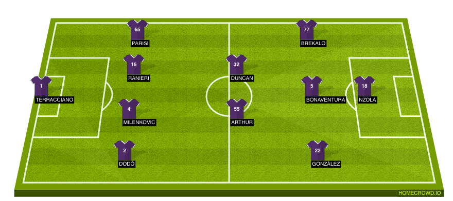 Fiorentina XI vs Inter Milan