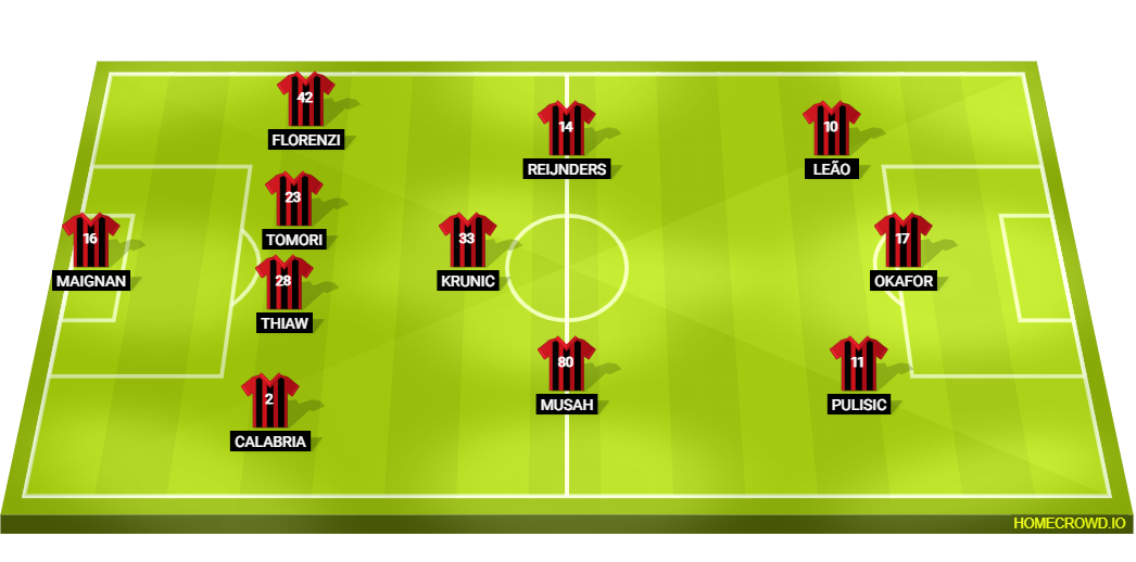 Serie A preview: AC Milan vs. Hellas Verona – Team news, opposition  insight, stats and more