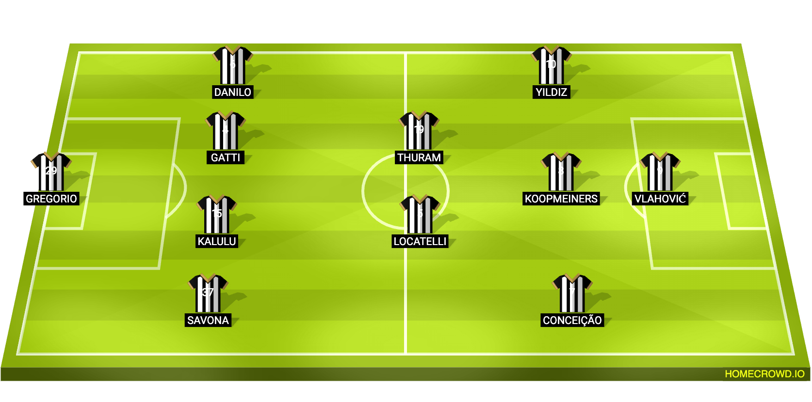 Football formation line-up Juventus FC  4-3-3