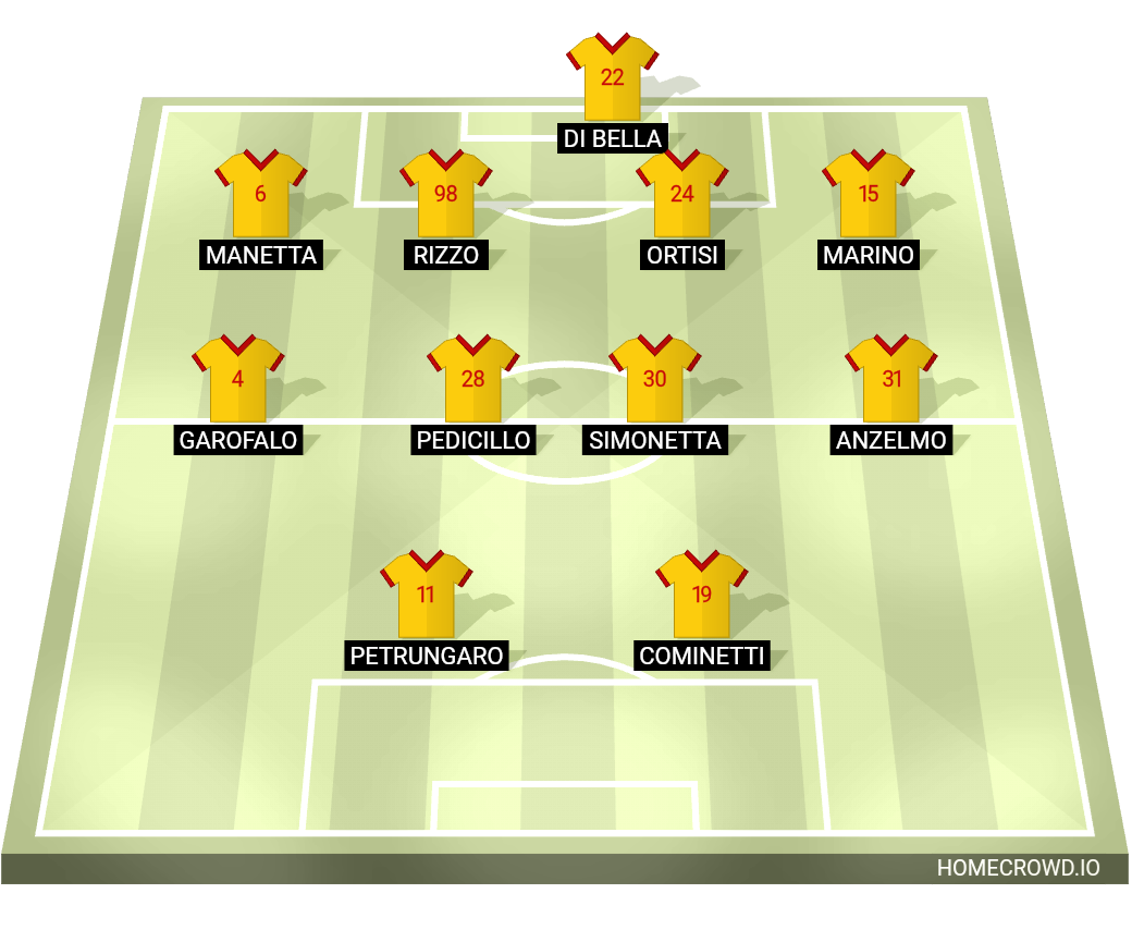 football formation lineup ACR Messina