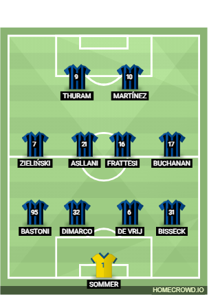 Football formation line-up Inter Milan  4-4-2