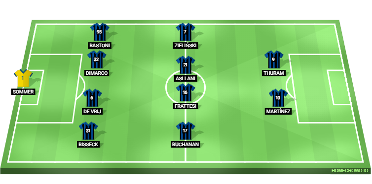 Football formation line-up Inter Milan  4-4-2