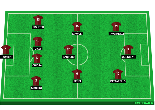 Football formation line-up SS Arezzo  4-3-3