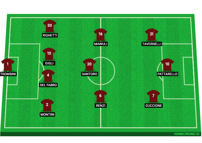 Football formation line-up SS Arezzo  4-3-3