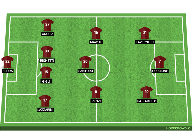 Football formation line-up SS Arezzo  4-3-3