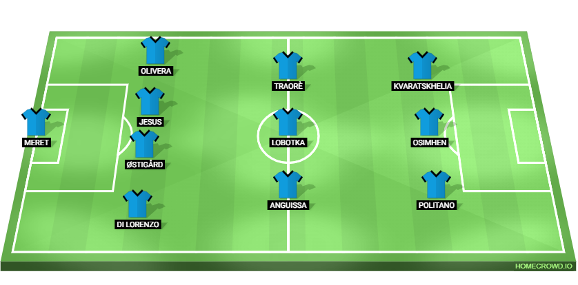 Barcelona vs Napoli Predicted XI