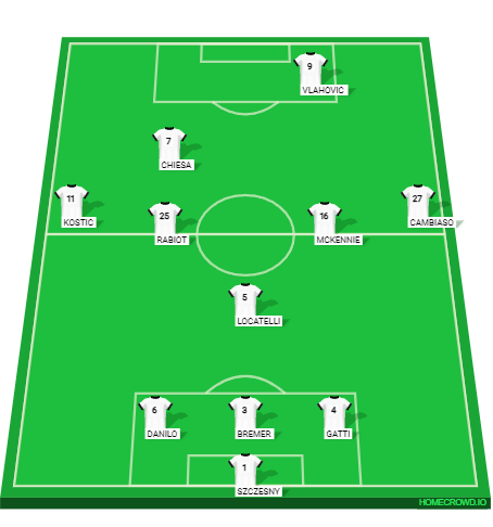 Football formation line-up Juventus FC  4-4-1-1