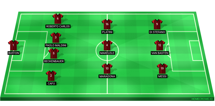 Football formation line-up Ac Milan but really really good  4-3-3