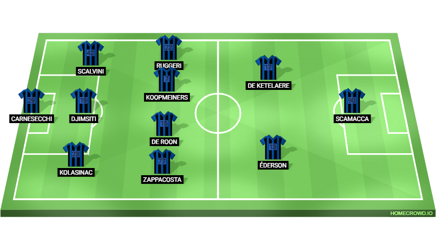 Football formation line-up Atalanta 23-24  4-2-3-1