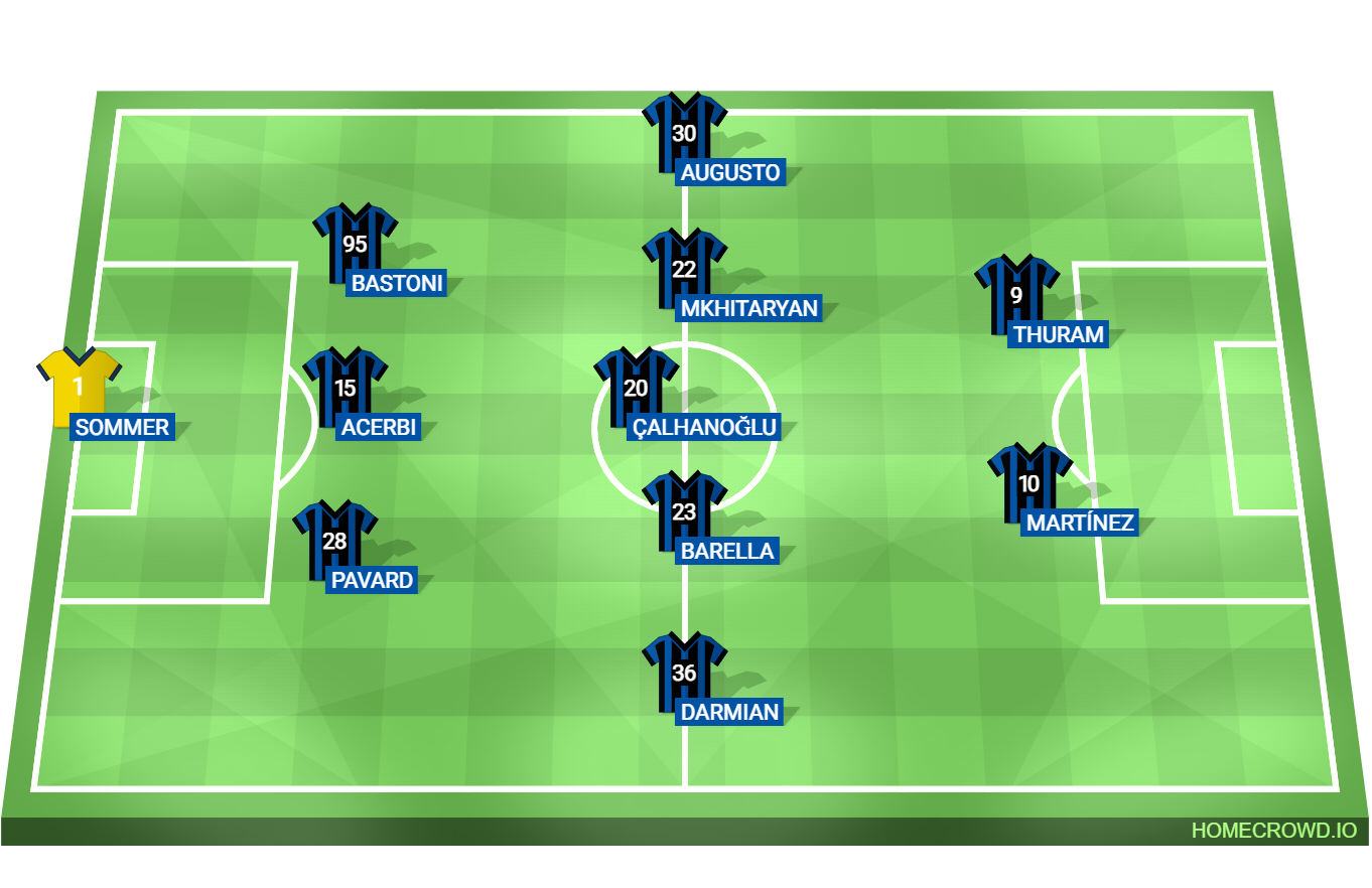 Football formation lineup Inter Milano FC Bayern München 4-4-2
