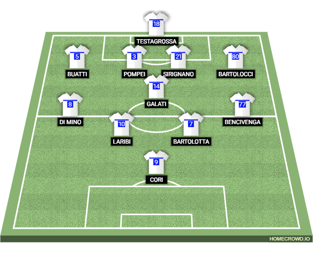 Football formation lineup Anzio Calcio