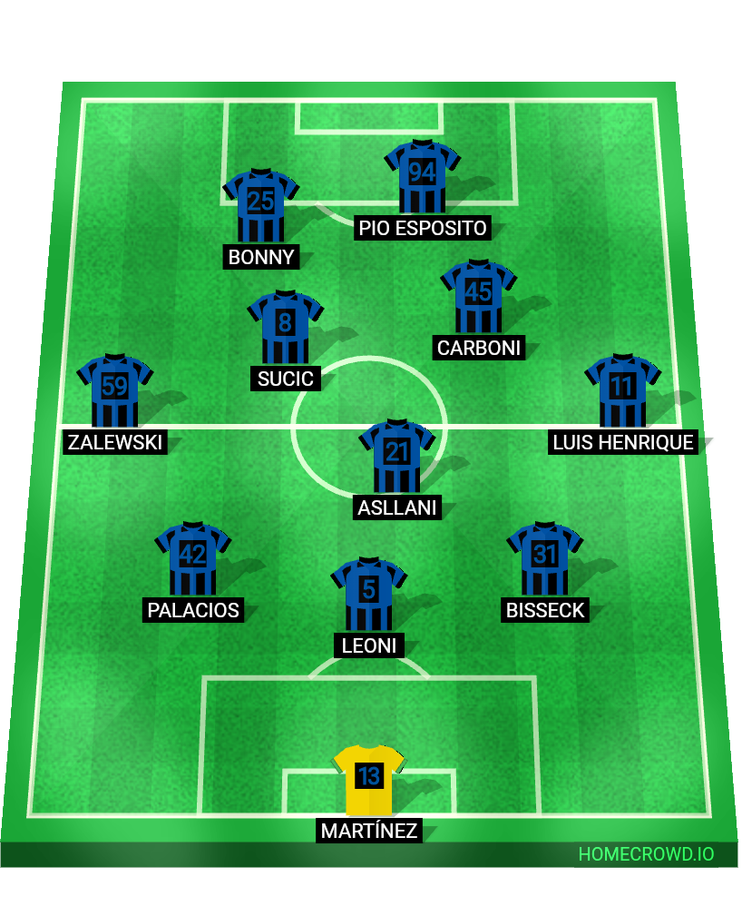 Football formation lineup Inter U-25