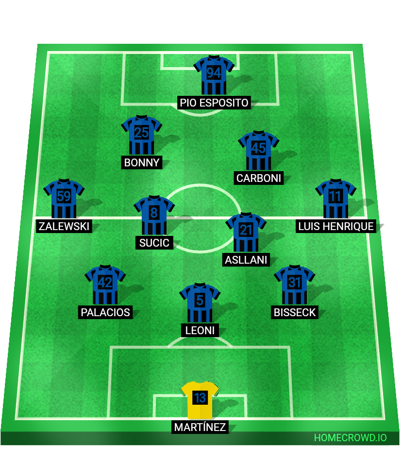 Football formation lineup Inter U-25