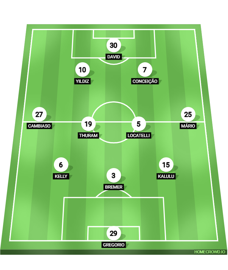 Football formation lineup Juventus FC