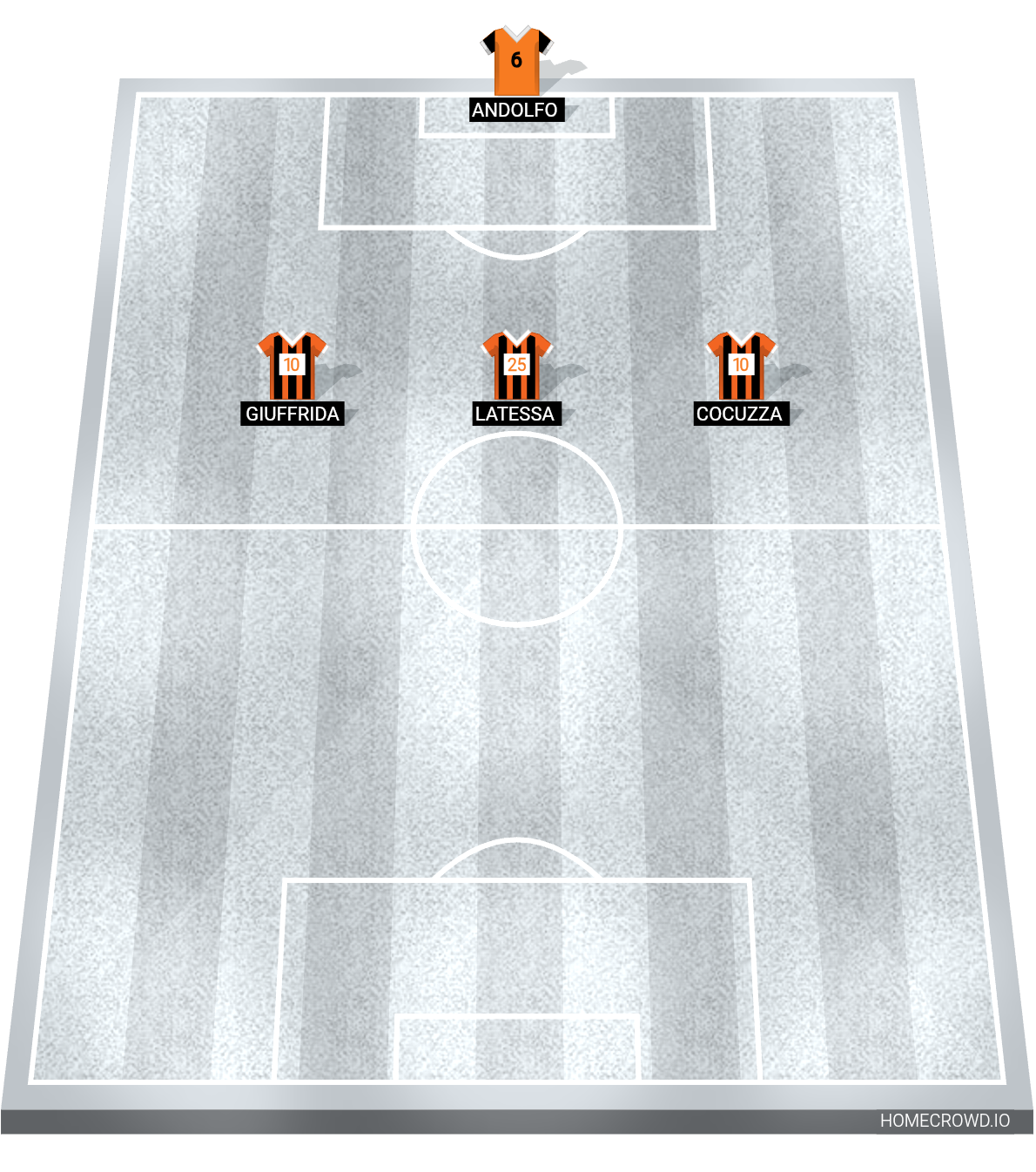 Football formation lineup Venezia dortum real Madrid