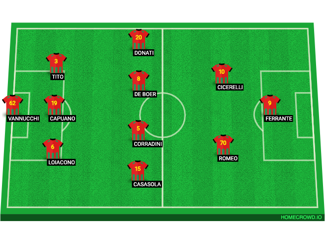 Football formation line-up Ternana Calcio  4-2-3-1