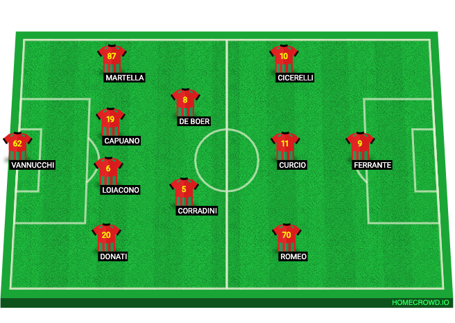 Football formation line-up Ternana Calcio  4-2-3-1