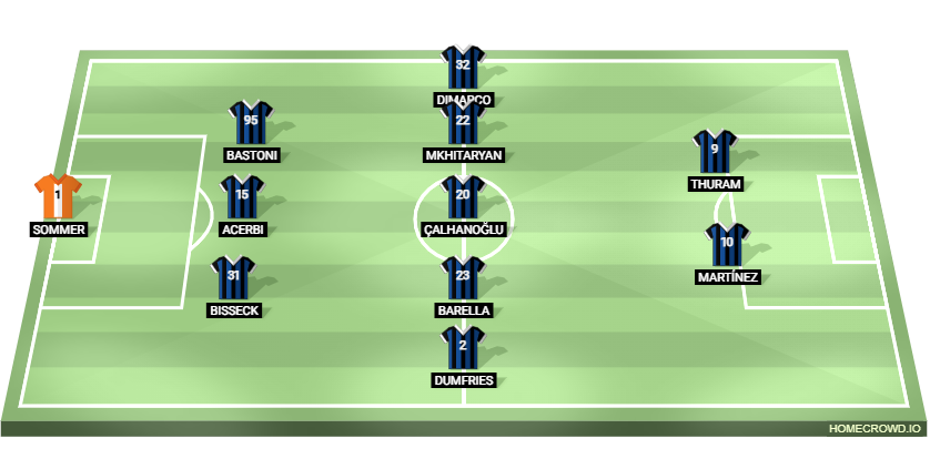 Football formation lineup Inter Milan  3-5-2