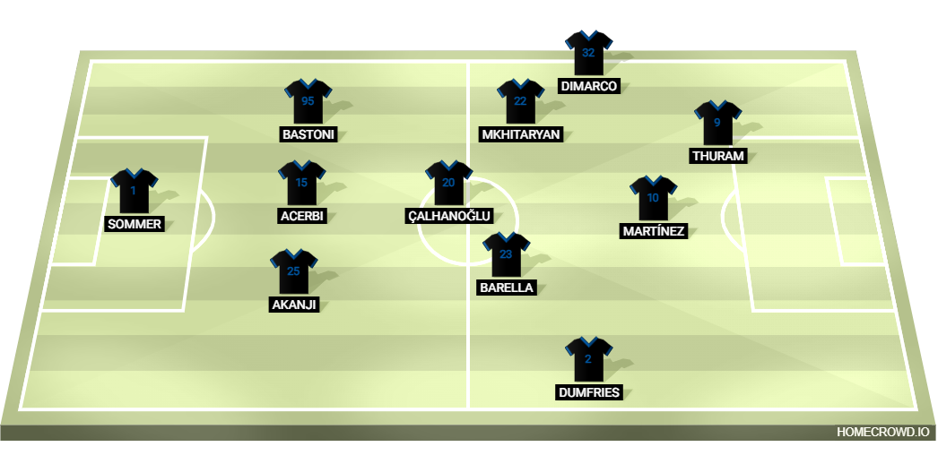 Football formation lineup Inter Milan  3-4-2-1