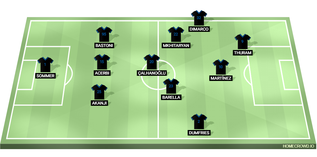 Football formation lineup Inter Milan  3-4-2-1