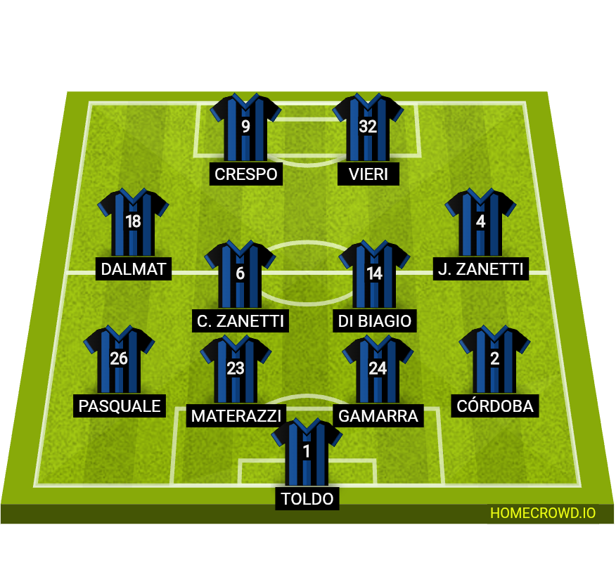 Football formation lineup Ok Inter Milan 2003 Ok Inter Milan 2003 4-2-2-2