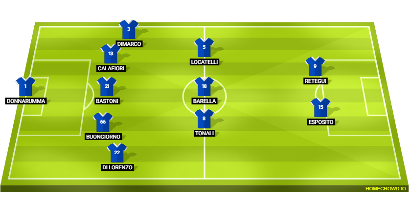 Football formation lineup Italy