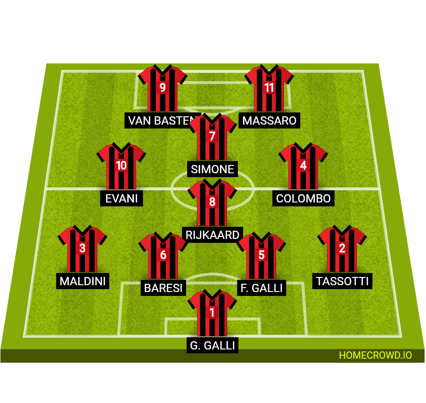 Football formation lineup Ok AC Milan 1990